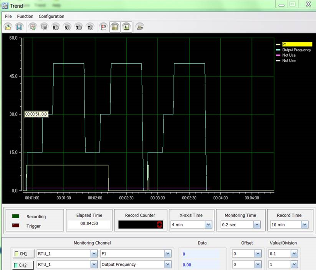 Solution Square : S100 User Sequence Auto Steps