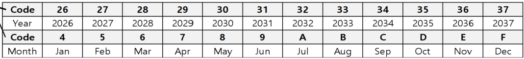 Production Serial Format Solution Square : How to check Production Date from Serial Number '26