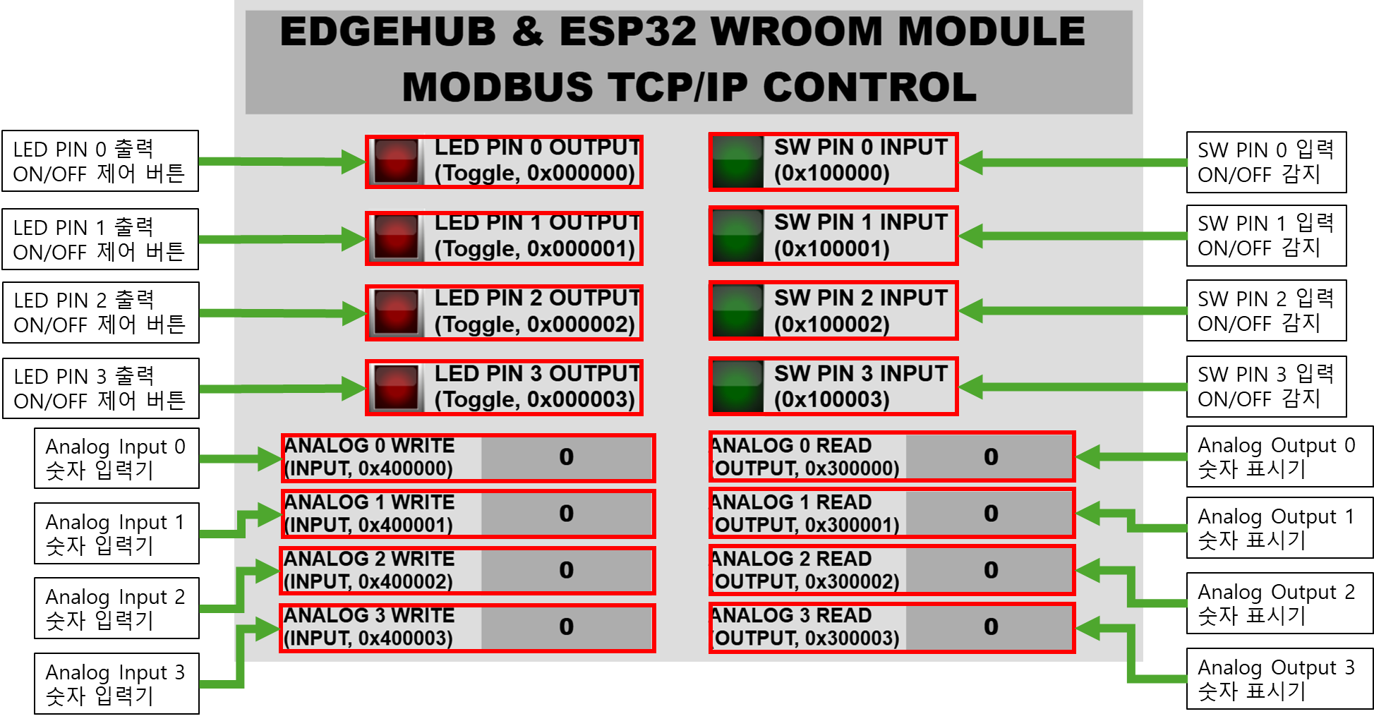 Solution Square : Edgehub와 ESP32 보드의 Modbus TCP/IP 아날로그 디지털 데이터 통신