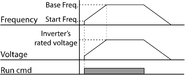 Solution Square : 04. Learning Basic Features