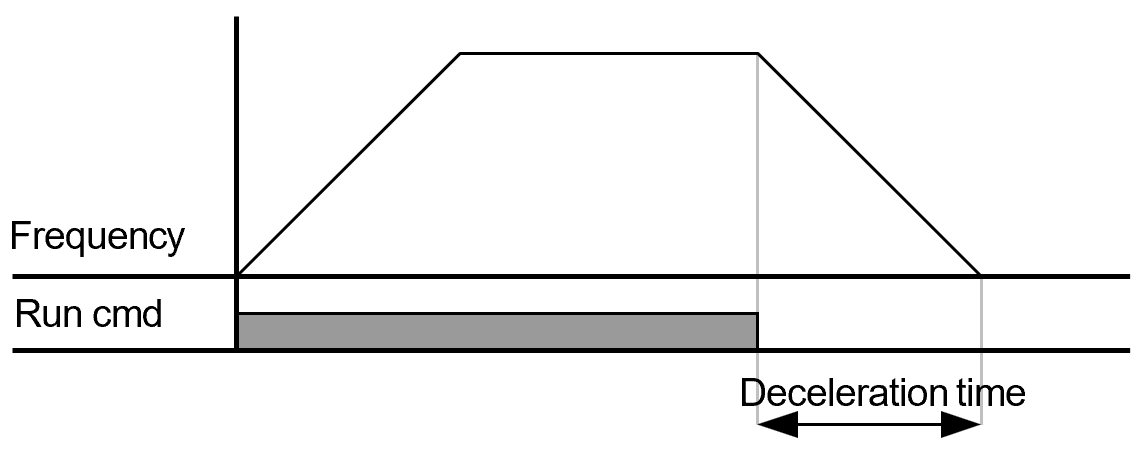 Solution Square