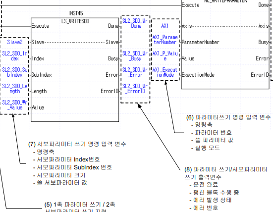 Solution Square : XMC-E32C/XEL-BSSCT + XBF-HO02A의 구성에 엔코더 프리셋 기능 구현