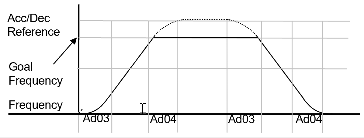 Solution Square