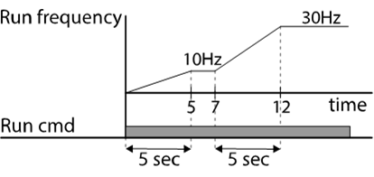 Solution Square : 04. Learning Basic Features