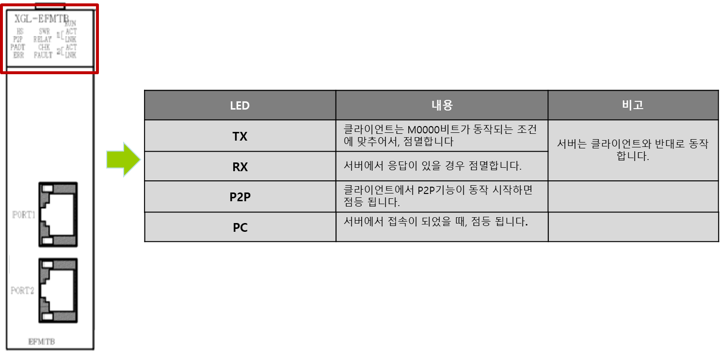 Solution Square : XGT FENET 클라이언트 설정 가이드