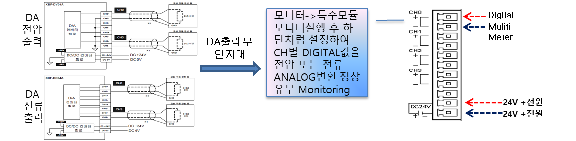 Solution Square : XGT 아날로그 출력 모듈 점검 가이드