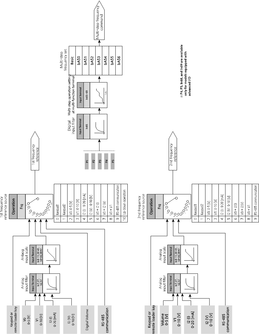 Solution Square