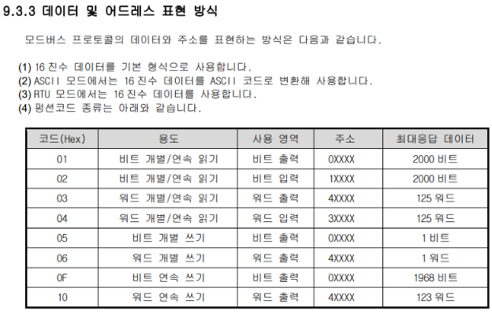 Solution Square : XGI-CPUS XGL-C42A/B RS485 통신 설정 문의