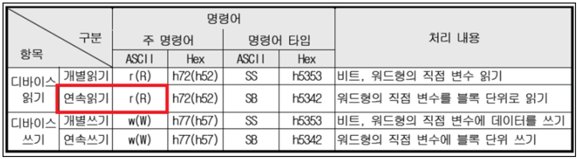 Solution Square : HMI 스크립트를 활용한 XGT 프로토콜 통신