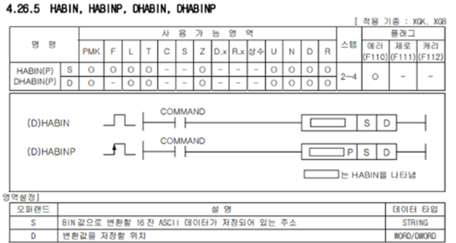 Solution Square : ASCII데이터 형변환 명령어 사용 예제
