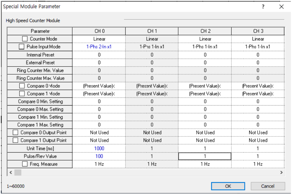 Solution Square : Convert High-speed counter value into RPM