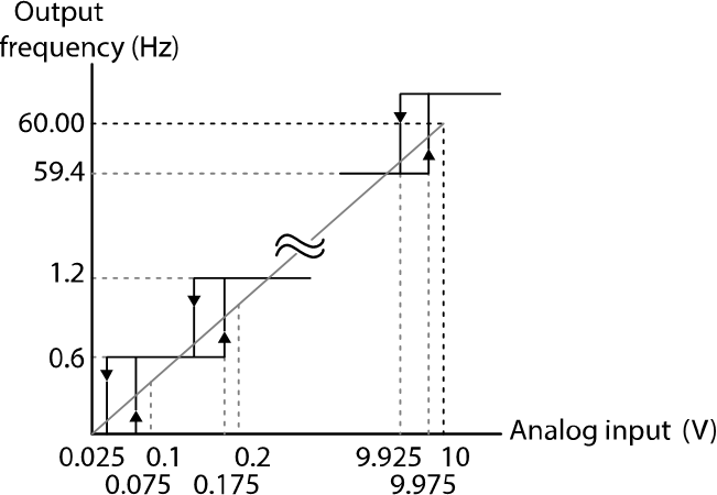 Solution Square : 04. Learning Basic Features