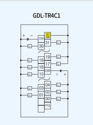 Solution Square : smart i/o device net 문의