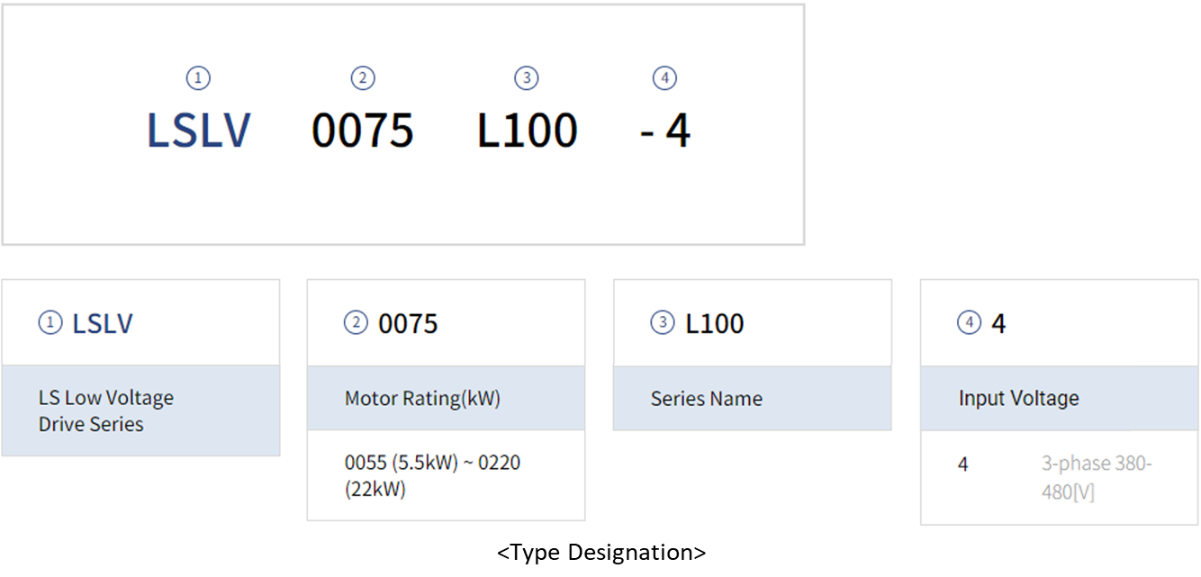 Solution Square : L100 CAD